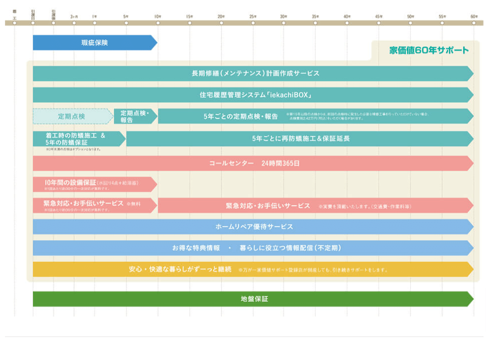 アールプラスハウスの画像5