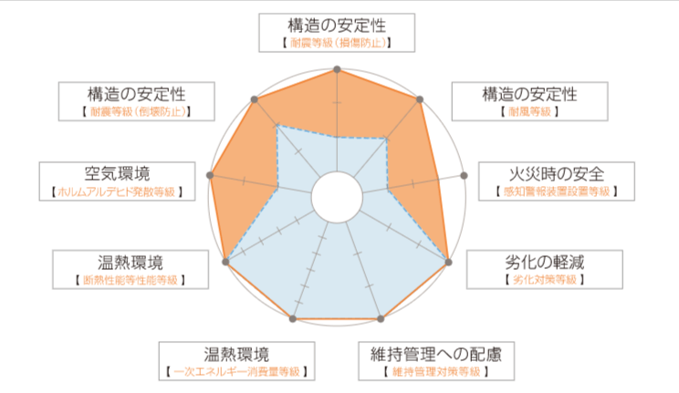 アイ工務店の画像2