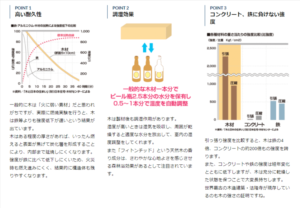 アイ工務店の画像3